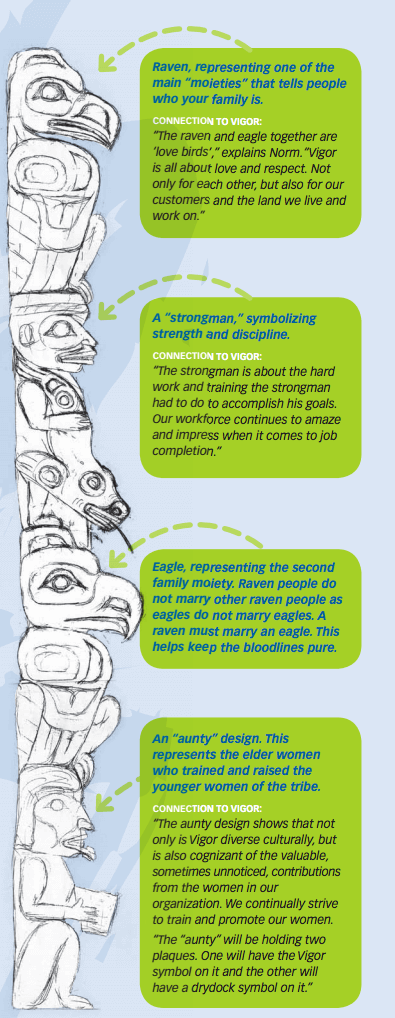 THE NATIVE MEANING OF THE TOTEM POLE